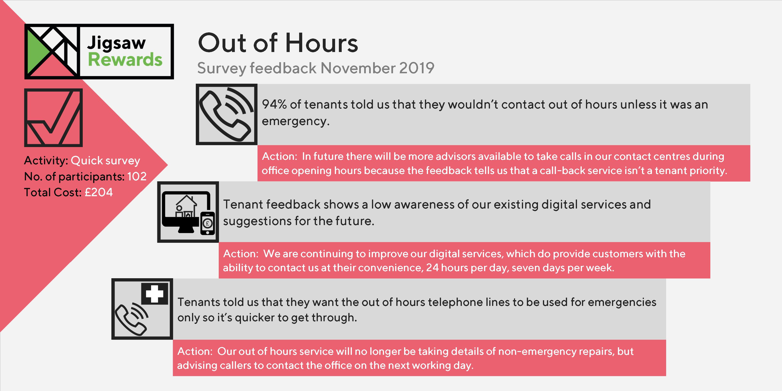 Jigsaw Rewards feedback outofhours survey Jigsaw Homes Tameside